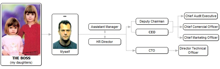 iasmina (2 years), briana (4 years ) and me