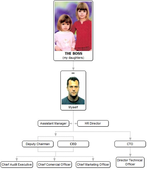 iasmina (2 years), briana (4 years ) and me