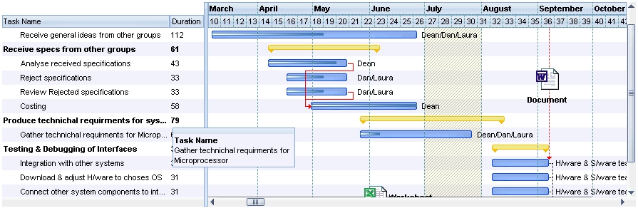 Onenote Gantt Chart - Ponasa