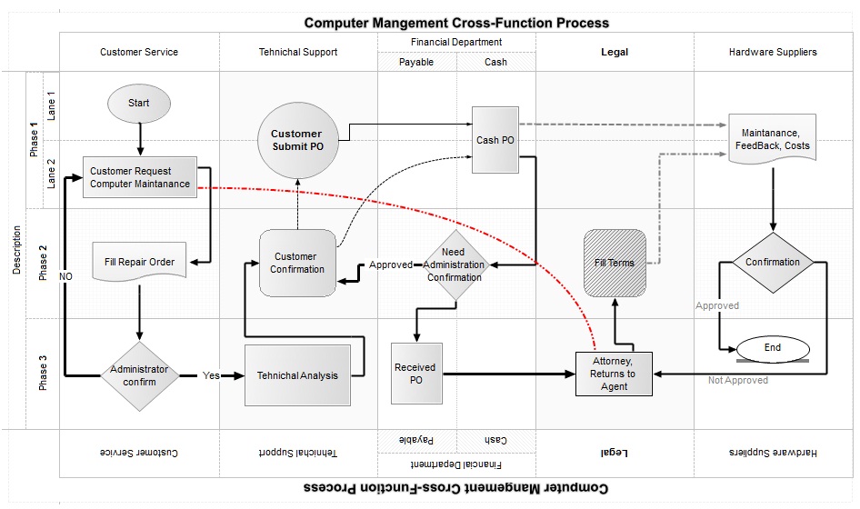 How to make swimlane diagrams in Excel + Free swimlane diagram